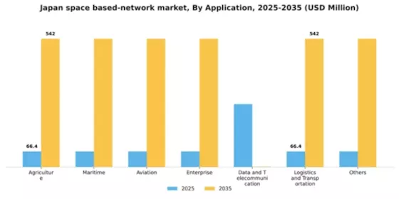Japan Space Based Network Market Segment Image 0