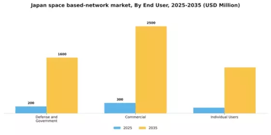 Japan Space Based Network Market Segment Image 2