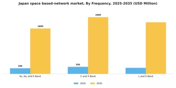 Japan Space Based Network Market Segment Image 3
