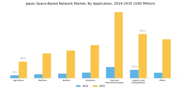 Japan Space Based Network Market Segment Image 0
