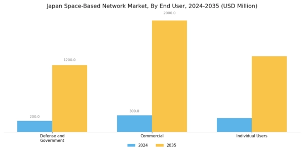 Japan Space Based Network Market Segment Image 1