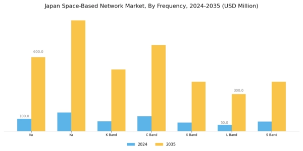 Japan Space Based Network Market Segment Image 2