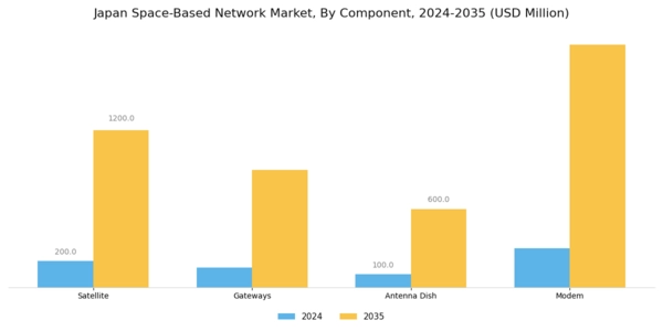Japan Space Based Network Market Segment Image 3
