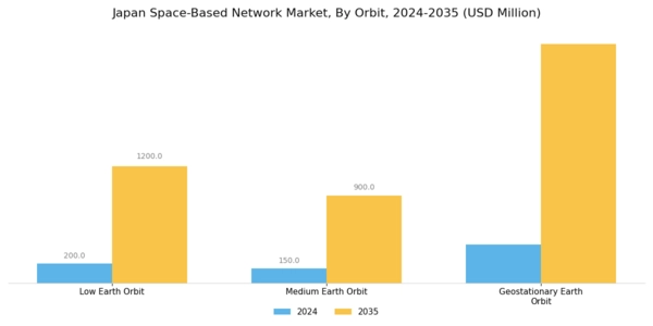 Japan Space Based Network Market Segment Image 4