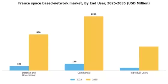 France Space Based Network Market Segment Image 2