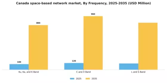 Canada Space Based Network Market Segment Image 3