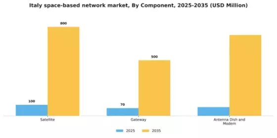 Italy Space Based Network Market Segment Image 1