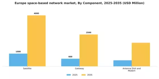 Europe Space Based Network Market Segment Image 1