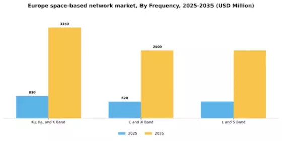Europe Space Based Network Market Segment Image 3