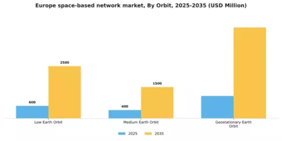 Europe Space Based Network Market Segment Image 4