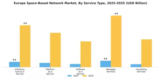 Europe Space Based Network Market Segment Image 2