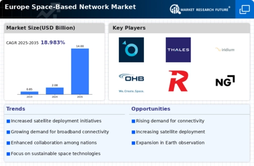 Europe Space Based Network Market Infographic