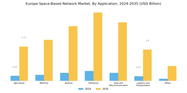 Europe Space Based Network Market Segment Image 0