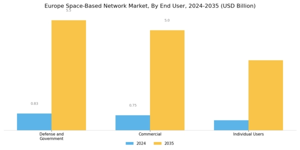 Europe Space Based Network Market Segment Image 1