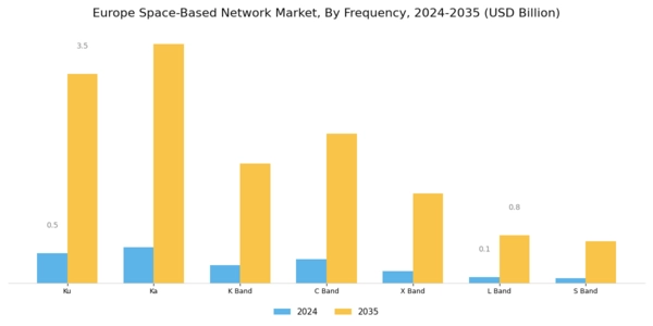 Europe Space Based Network Market Segment Image 2
