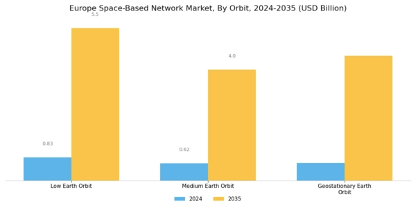 Europe Space Based Network Market Segment Image 4