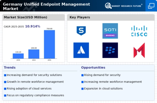 Germany Unified Endpoint Management Market Infographic