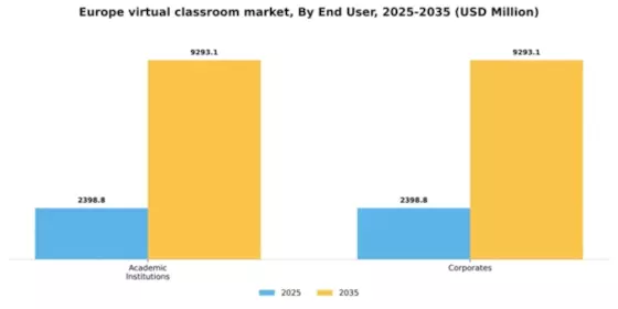 Europe Virtual Classroom Market Segment Image 1