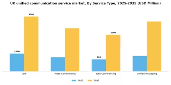 UK Unified Communication Service Market Segment Image 3