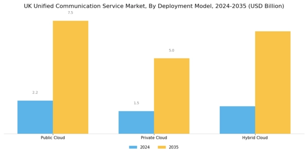 UK Unified Communication Service Market Segment Image 0