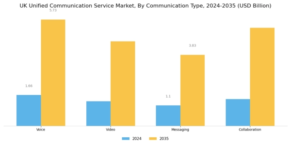 UK Unified Communication Service Market Segment Image 1
