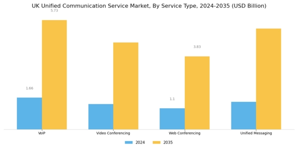 UK Unified Communication Service Market Segment Image 3