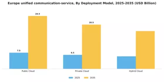 Europe Unified Communication Service Market Segment Image 1
