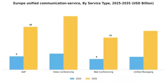 Europe Unified Communication Service Market Segment Image 3