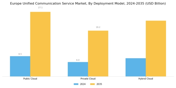Europe Unified Communication Service Market Segment Image 0