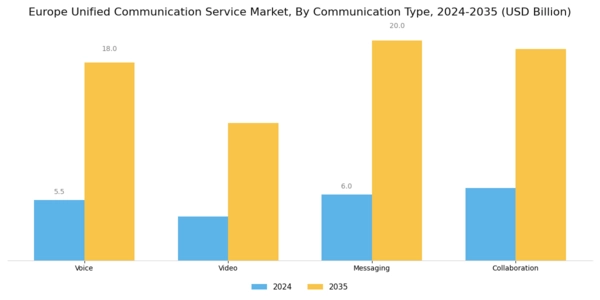 Europe Unified Communication Service Market Segment Image 1