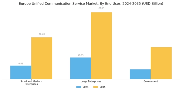 Europe Unified Communication Service Market Segment Image 2