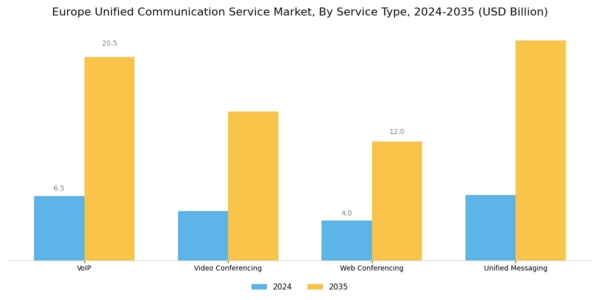 Europe Unified Communication Service Market Segment Image 3