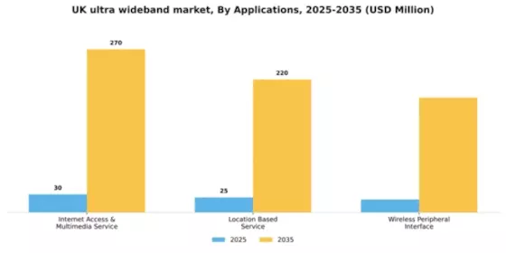UK Ultra Wideband Market Segment Image 0