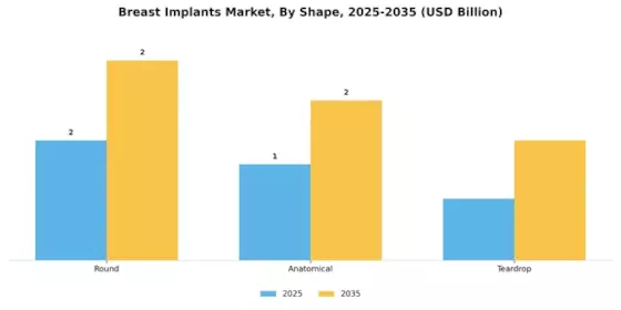 Breast Implants Market Segment Image 1