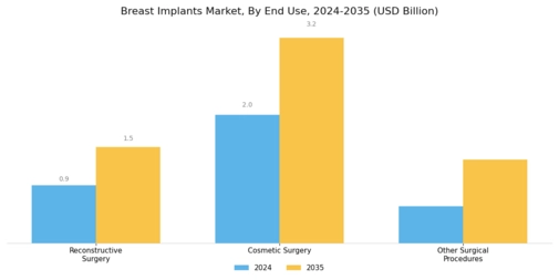 Breast Implants Market Segment Image 1