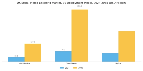 UK Social Media Listening Market Segment Image 1