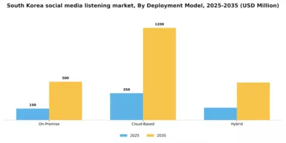 South Korea Social Media Listening Market Segment Image 2
