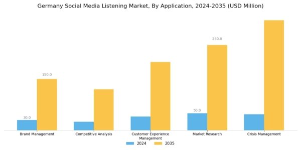 Germany Social Media Listening Market Segment Image 0
