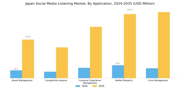 Japan Social Media Listening Market Segment Image 0