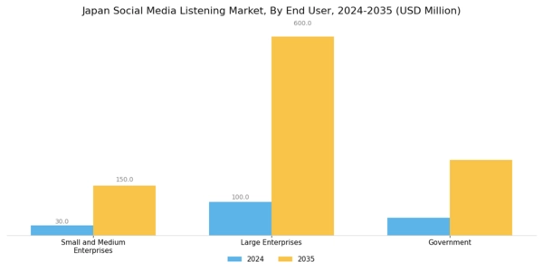 Japan Social Media Listening Market Segment Image 2