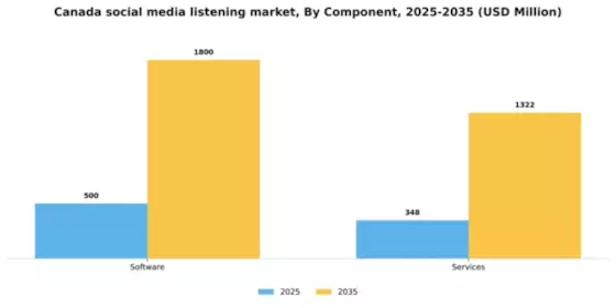 Canada Social Media Listening Market Segment Image 1