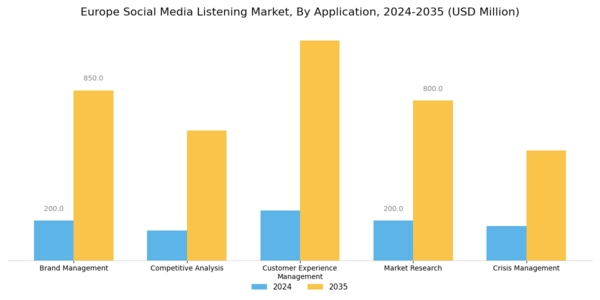 Europe Social Media Listening Market Segment Image 0