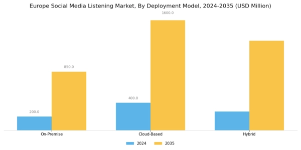 Europe Social Media Listening Market Segment Image 1