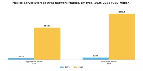 Mexico Server Storage Area Network Market Segment Image 3