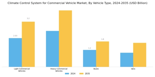 Climate Control System Commercial Vehicle Market Segment Image 1