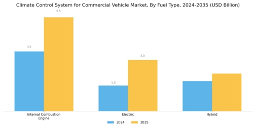 Climate Control System Commercial Vehicle Market Segment Image 2