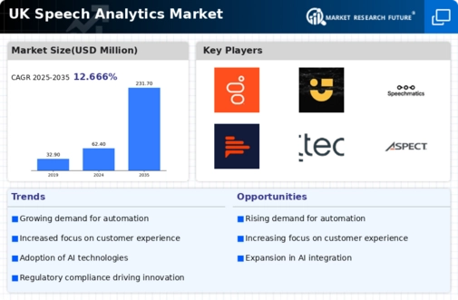UK Speech Analytics Market Infographic