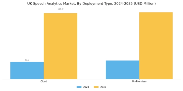 UK Speech Analytics Market Segment Image 1