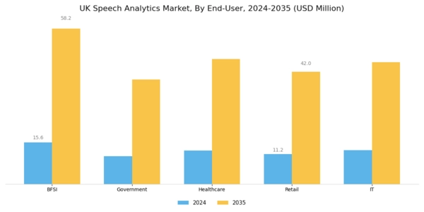 UK Speech Analytics Market Segment Image 2