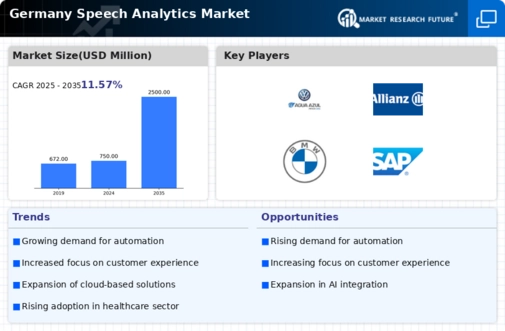 Germany Speech Analytics Market Infographic